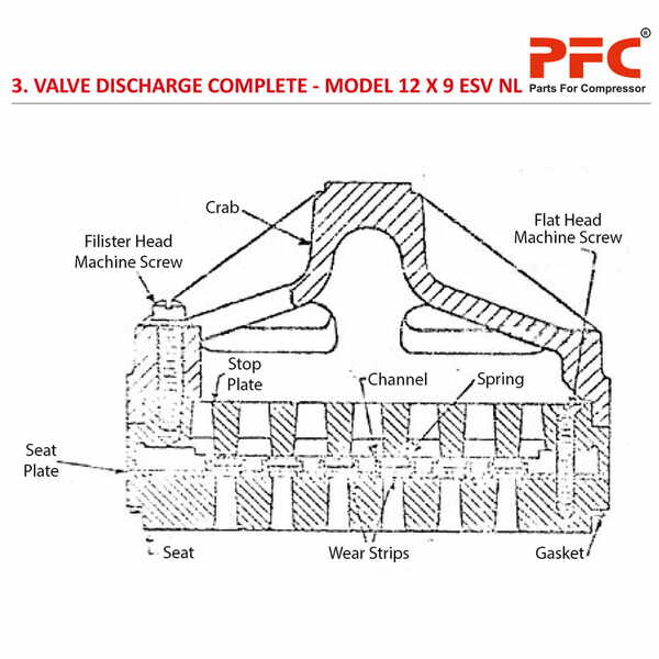 Valve Discharge Complete IR 12 X 9 ESV 1 NL Compressor Parts