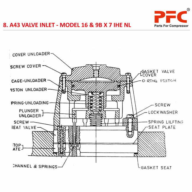 A43 Valve Inlet IR 16 & 9B X 7 IHE NL2 Compressor Parts