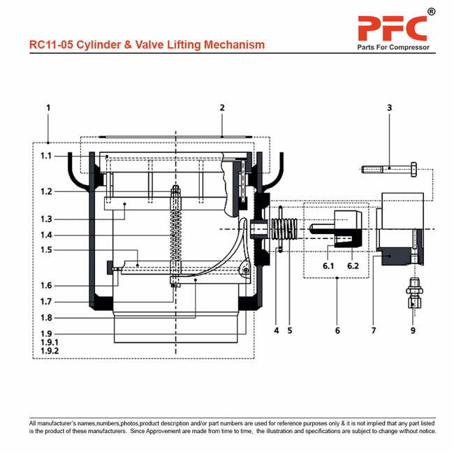 Fork Pin 1107355 Replacement