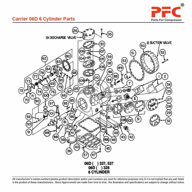 Discharge Valve 6D751062 Replacement