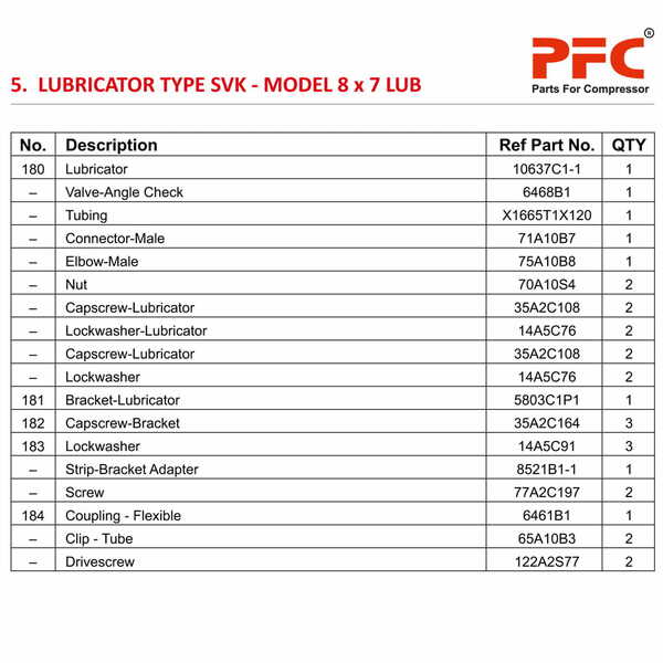 Lubricator Type SVK IR 8 X 7 ESV LUB Compressor Parts