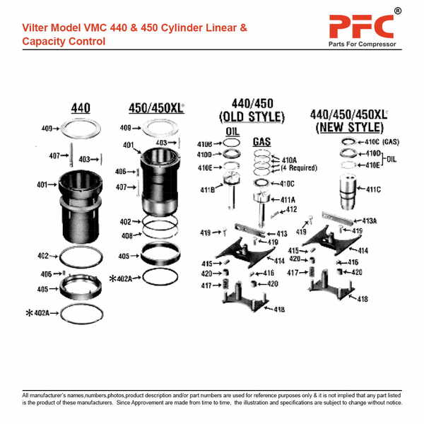 Liner Cylinder Integral Two-Stage 33179A Replacement