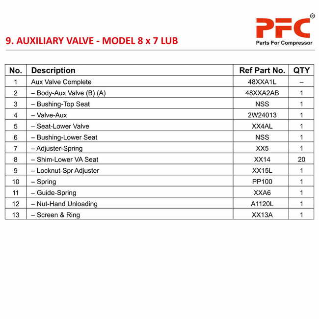 Auxiliary Valve IR 8 X 7 ESV LUB Air Compressor Parts