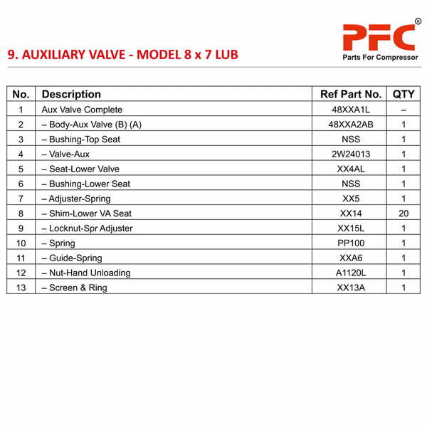 Auxiliary Valve IR 8 X 7 ESV LUB Air Compressor Parts