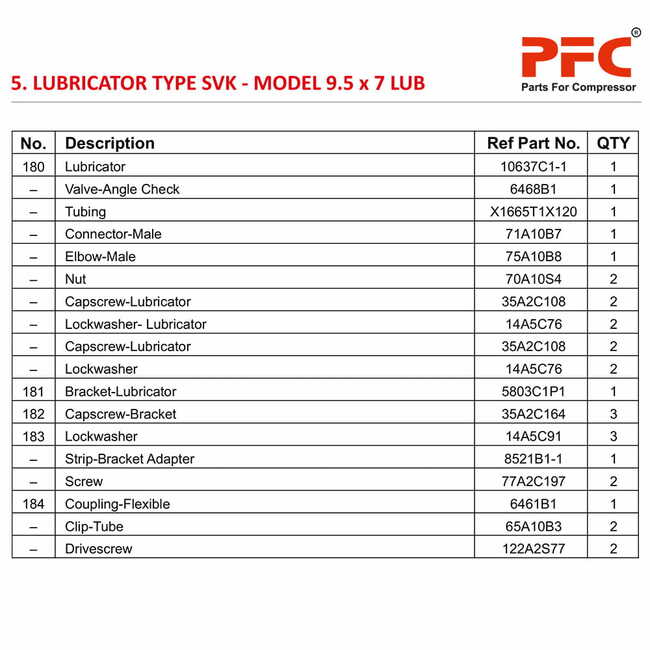 Lubricator Type SVK IR 9 1/2 x 7 ESV LUB Compressor Parts