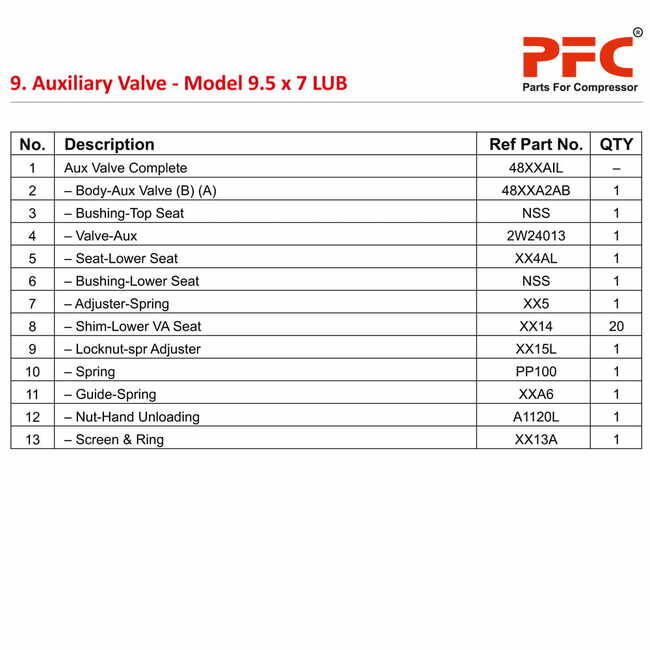 Auxiliary Valve IR 9 1/2 x 7 ESV LUB Parts