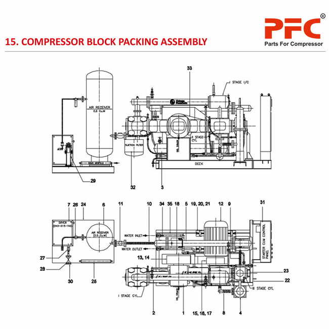 Compressor Block Packing Assly. HN2T 40PD