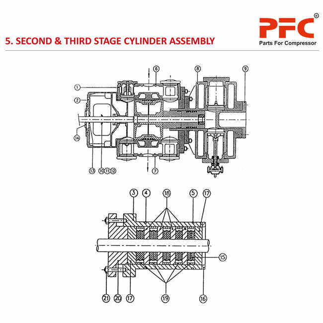 2 & 3 Stage Cylinder Assembly HN2T 80PD