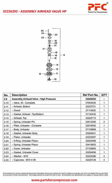 Assembly Airhead / Valve HP 32226292 Replacement